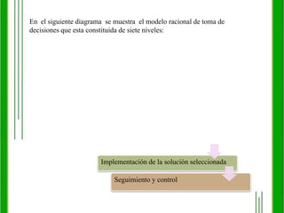 3. Predecir el resultado de cada curso de acción individual mirando hacia el futuro. 4. Elija la mejor alternativa que tenga el menor riesgo involucrado en llegar a la meta.5. Implemente su decisión. 