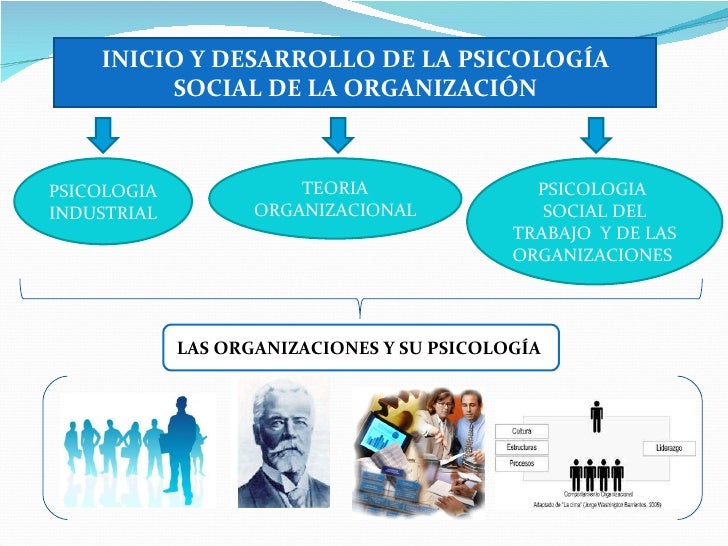 Historia de la psicologia organizacional en colombia pdf