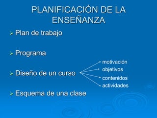 PLANIFICACIÓN DE LA
ENSEÑANZA
 Plan de trabajo
 Programa
 Diseño de un curso
 Esquema de una clase
motivación
objetivos
contenidos
actividades
 
