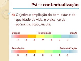Psi+: contextualização
4) Objetivos: ampliação do bem-estar e da
qualidade de vida, e o alcance da
potencialização pessoal.
Doença
-3

Neutralidade
-2

-1

0

1

Terapêutica
-3

Saúde
2

3

Potencialização
-2

-1

0

1

2

3

 