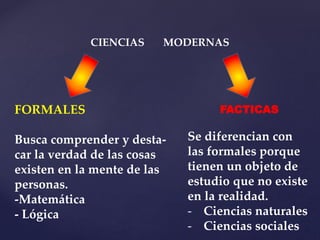 CIENCIAS MODERNAS
FORMALES
Busca comprender y desta-
car la verdad de las cosas
existen en la mente de las
personas.
-Matemática
- Lógica
FACTICAS
Se diferencian con
las formales porque
tienen un objeto de
estudio que no existe
en la realidad.
- Ciencias naturales
- Ciencias sociales
 