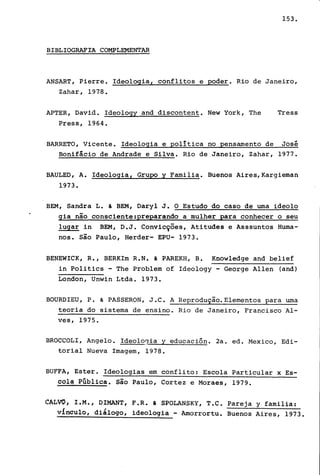 153.
BIBLIOGRAFIA COMJ;>LEMENT1R
ANSART, Pierre. Ideologia, conflitos e poder. Rio de Janeiro,
Zahar, 1978.
APTER, David. Ideology and discontent. New York, The
Press, 1964.
Tress
BARRETO, Vicente. Ideologia e polItica no pensamento de José
Bonifãcio de Andrade e Silva. Rio de Janeiro, Zahar, 1977.
BAULED, A. Ideologia, Grupo y Familia. Buenos Aires,Kargieman
1973.
BEM, Sandra L. & BEM, Daryl J. O Estudo do caso de uma ideolo
gia não consciente:preparando a mulher para conhecer o seu
lugar in BEM, D.J. Convicções, Atitudes e Asssuntos Huma-
nos. são Paulo, Herder- EPU- 1973.
BENEWICK, R., BERKIm R.N. & PAREKH, B. Knowledge and belief
in Politics - The problem of Ideology - George Allen (and)
London, Unwin Ltda. 1973.
BOURDIEU, P. & PASSERON, J.C. A Reprodução. Elementos para uma
teoria do sistema de ensino. Rio de Janeiro, Francisco Al-
ves, 1975.
BROCCOLI, Angelo. Ideologia y educación. 2a. ed. Mexico, Edi-
torial Nueva Imagem, 1978.
BUFFA, Ester. Ideologias em conflito: Escola Particular x Es-
~ola Pública. são Paulo, Cortez e Moraes, 1979.
CÂLVO, I.M., DlMANT, F.R. & SPOLANSKY, T.C. Pareja y familia:
vínculo, diálogo, ideologia - Amorrortu. Buenos Aires, 1973.
 