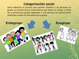 Categorización social:
Hace referencia al proceso que permite clasificar a las personas en
grupos en función de las características que tienen en común a través
de la pertenencia grupal asignamos a una persona las características
atribuidas a todos los miembros de su grupo.
Endogrupo Exogrupo
 