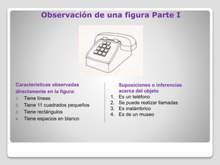 Observación de una figura Parte I
Características observadas
directamente en la figura:
1. Tiene líneas
2. Tiene 11 cuadrados pequeños
3. Tiene rectángulos
4. Tiene espacios en blanco
Suposiciones o inferencias
acerca del objeto
1. Es un teléfono
2. Se puede realizar llamadas
3. Es inalámbrico
4. Es de un museo
 