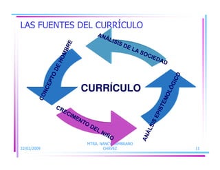 Psicologia curriculo