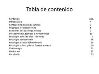 Tabla de contenido
Contenido pag.
Introducción 4
Concepto de psicología jurídica 5
Psicología jurídica/derecho 6
Funciones del psicólogo jurídico 7
Procedimiento, técnicas e instrumentos 10
Psicología aplicada a los tribunales 11
Psicología penitenciaria 18
Psicología jurídica del testimonio 19
Psicología policía y de las fuerzas armadas 20
Victimologia 21
Mediación 22
Conclusión 23
 