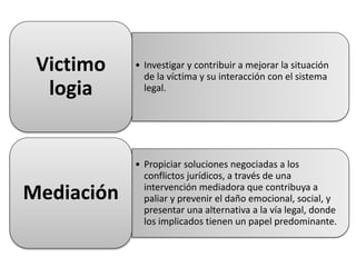 • Investigar y contribuir a mejorar la situación
de la víctima y su interacción con el sistema
legal.
Victimo
logia
• Propiciar soluciones negociadas a los
conflictos jurídicos, a través de una
intervención mediadora que contribuya a
paliar y prevenir el daño emocional, social, y
presentar una alternativa a la vía legal, donde
los implicados tienen un papel predominante.
Mediación
 