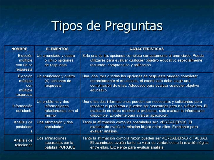 Consistencia opciones binarias