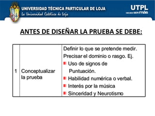ANTES DE DISEÑAR LA PRUEBA SE DEBE: 1 Conceptualizar la prueba Definir lo que se pretende medir.  Precisar el dominio o rasgo. Ej.  Uso de signos de  Puntuación. Habilidad numérica o verbal. Interés por la música Sinceridad y Neurotismo 