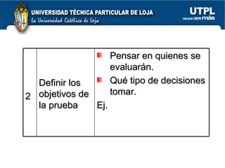 2 Definir los objetivos de la prueba Pensar en quienes se evaluarán. Qué tipo de decisiones tomar.  Ej. 