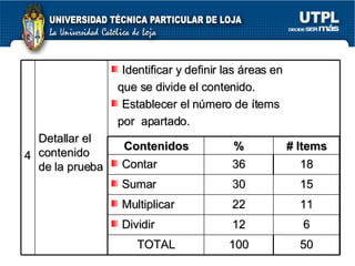4 Detallar el contenido de la prueba Identificar y definir las áreas en  que se divide el contenido.  Establecer el número de ítems  por  apartado. Contenidos % # Items Contar  36 18 Sumar 30 15 Multiplicar  22 11 Dividir  12 6 TOTAL 100 50 