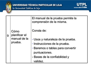 9 Cómo planificar el manual de la prueba. El manual de la prueba permite la comprensión de la misma. Consta de: Usos y naturaleza de la prueba. Instrucciones de la prueba. Baremos o tablas para convertir  puntuaciones. - Bases de la confiabilidad y  validez. 