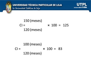 100 (meses) CI =  ×  100  =  83 120 (meses)  150 (meses) CI =  ×  100  =  125 120 (meses)  
