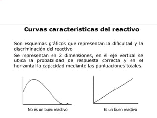 Curvas características del reactivo ,[object Object],[object Object],No es un buen reactivo Es un buen reactivo 