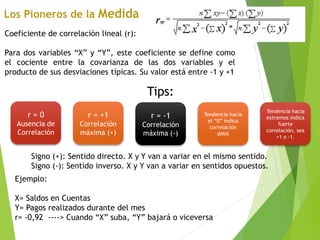 Coeficiente de correlación lineal (r):
Para dos variables “X” y “Y”, este coeficiente se define como
el cociente entre la covarianza de las dos variables y el
producto de sus desviaciones típicas. Su valor está entre -1 y +1
r = 0
Ausencia de
Correlación
r = +1
Correlación
máxima (+)
r = -1
Correlación
máxima (-)
Tendencia hacia
el “0” indica
correlación
débil
Tendencia hacia
extremos indica
fuerte
correlación, sea
+1 o -1.
Tips:
Signo (+): Sentido directo. X y Y van a variar en el mismo sentido.
Signo (-): Sentido inverso. X y Y van a variar en sentidos opuestos.
Ejemplo:
X= Saldos en Cuentas
Y= Pagos realizados durante del mes
r= -0,92 ----> Cuando “X” suba, “Y” bajará o viceversa
 