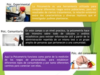 La Psicometría es una herramienta utilizada para
comparar diferentes rasgos entre poblaciones, para ver
resultados de ciertos tratamientos, la relación existente
entre dos características y diversas hipótesis que el
investigador pudiese plantearse.
En este campo a un nivel practico, la psicometría hace
uso intensivo sobre todo de cálculos y análisis
estadísticos para extraer información útil a partir de la
administración repetida de un mismo test a un grupo
amplio de personas que pertenecen a una comunidad.
Aquí la Psicometría funciona como parte de la medición
de los rasgos de personalidad, para establecer
diferentes tipos de consumidores y por tanto diferentes
caminos para conectar con ellos.
Psic. Experimental
Psic. Comunitaria
Psic. del consumidor
 