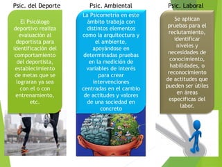 El Psicólogo
deportivo realiza
evaluación al
deportista para
identificación del
comportamiento
del deportista,
establecimiento
de metas que se
lograran ya sea
con el o con
entrenamiento,
etc.
La Psicometría en este
ámbito trabaja con
distintos elementos
como la arquitectura y
el ambiente,
apoyándose en
determinadas pruebas
en la medición de
variables de interés
para crear
intervenciones
centradas en el cambio
de actitudes y valores
de una sociedad en
concreto
Se aplican
pruebas para el
reclutamiento,
identificar
niveles y
necesidades de
conocimiento,
habilidades, o
reconocimiento
de actitudes que
pueden ser útiles
en áreas
especificas del
labor.
Psic. del Deporte Psic. Ambiental Psic. Laboral
 