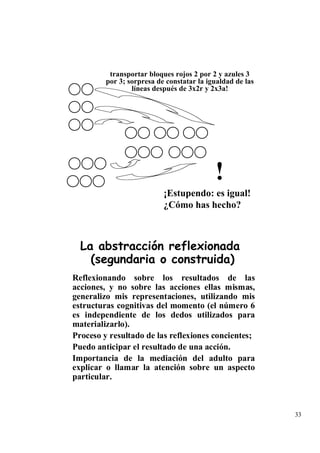 transportar bloques rojos 2 por 2 y azules 3
         por 3; sorpresa de constatar la igualdad de las
                 líneas después de 3x2r y 2x3a!




                                           !
                           ¡Estupendo: es igual!
                           ¿Cómo has hecho?



  La abstracción reflexionada
    (segundaria o construida)
Reflexionando sobre los resultados de las
acciones, y no sobre las acciones ellas mismas,
generalizo mis representaciones, utilizando mis
estructuras cognitivas del momento (el número 6
es independiente de los dedos utilizados para
materializarlo).
Proceso y resultado de las reflexiones concientes;
Puedo anticipar el resultado de una acción.
Importancia de la mediación del adulto para
explicar o llamar la atención sobre un aspecto
particular.



                                                           33
 
