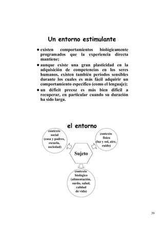 Un entorno estimulante
existen    comportamientos    biológicamente
programados que la experiencia directa
mantiene;
aunque existe una gran plasticidad en la
adquisición de competencias en los seres
humanos, existen también períodos sensibles
durante los cuales es más fácil adquirir un
comportamiento específico (como el lenguaje);
un déficit precoz es más bien difícil a
recuperar, en particular cuando su duración
ha sido larga.




                   el entorno
    contexto
      social                            contexto
 (casa y padres,                           físico
     escuela,                        (luz y sol, aire,
    sociedad)                             ruido)

                      Sujeto


                       contexto
                       biológico
                    (alimentación,
                     sueño, salud,
                        calidad
                        de vida)




                                                         39
 