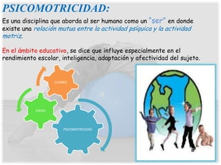 PSICOMOTRICIDAD:
Es una disciplina que aborda al ser humano como un “ser” en donde
existe una relación mutua entre la actividad psíquica y la actividad
motriz.

En el ámbito educativo, se dice que influye especialmente en el
rendimiento escolar, inteligencia, adaptación y afectividad del sujeto.


                   CUERPO




           JUEGO




                       PSICOMOTRICIDAD
 