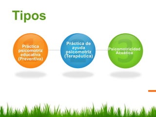 Tipos 
Práctica 
psicomotriz 
educativa 
(Preventiva) 
Práctica de 
ayuda 
psicomotriz 
(Terapéutica) 
Psicomotricidad 
Acuática 
 
