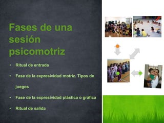 Fases de una 
sesión 
psicomotriz 
• Ritual de entrada 
• Fase de la expresividad motriz. Tipos de 
juegos 
• Fase de la expresividad plástica o gráfica 
• Ritual de salida 
