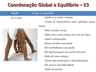 Coordenação GGlloobbaall ee EEqquuiillííbbrriioo –– EE33 
Idade O que é esperado 
2 a 3 anos - Ajuda a se vestir e despir 
- Gosta de brincadeiras mais agitadas (como 
lutas) 
- Sobe escadas em pé 
- Salta com os pés juntos sem sair do lugar 
- Anda à retaguarda 
- Desce escadas com ajuda 
- Dá cambalhotas com ajuda 
- Dá alguns passos nas pontas dos pés 
- Salta de uma cadeira 
- Corre com acelerações e desacelerações 
- Dá curvas sem dificuldade 
- Anda de triciclo 
 