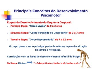 Principais Conceitos do Desenvolvimento Psicomotor1) Coordenação Global: Dizrespeito à Atividades dos grandesmúsculos e se relaciona comCoordenação dos MovimentosDissociação de movimentosEquilíbrioPosturaEixo CorporalQuantomaior o equilíbrio, menordispêndio de energiapararealizar a atividade.Treinamento - Repetição	“Observando um atletarealizaratéparecefácil”						(OLIVEIRA, 2002)