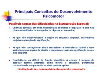 Principais Conceitos do Desenvolvimento PsicomotorPerturbações do Esquema Corporal:Criançasquenão tem consciência de seuprópriocorpopodemapresentardificuldades de  Equilíbrio;DificuldadesRespiratórias;Falhas de coordenação;Dificuldades de localização no tempo e no espaço;Lentidão e descontrole dos gestos.Como a Dançapodetrabalharestashabilidades e capacidades?(OLIVEIRA, 2002)