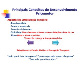 Principais Conceitos do Desenvolvimento PsicomotorConseqüências das dificuldades na Estruturação Espacial:Confusão quando se exige uma noção de lugar, de orientação;Dificuldades de escrita e posicionamento das letras;Esquecimento ou confusão dos símbolos;Nos adultos: constantemente se chocando e esbarrando nos objetos;Indecisões quando tem que se desviar de um obstáculo, não sabe para que lado deve ir;Dificuldades de organização de objetos pessoais; Não consegue prever a trajetória de uma bola ou de um objeto qualquer quando este é atirado em determinado alvo;Não respeita a direção horizontal do traçado, ocorrendo movimentos descendentes;Dificuldades em respeitar a ordem e a sucessão das letras nas palavras e das palavras nas frases;