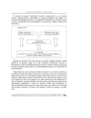 La Psicomotricidad Educativa: un enfoque natural
ISSN 0213-8646 • Revista Interuniversitaria de Formación del Profesorado, 62 (22,2) (2008), 199-220 201
Yo otorgo al cuerpo (movimiento, emoción, pensamiento) y a la vivencia
(acción, experimentación, afectividad) un papel privilegiado para llegar a lo
racional (aprendizajes escolares) y a lo relacional (interacción con el entorno, físico
y social, y desarrollo de la personalidad en convivencia, objetivo último de la
educación).
Cuerpo (movimiento,
emoción, pensamiento)
Vivencia (acción, expe-
rimentación, afectividad)
Lo racional
(aprendizajes escolares)
Lo relacional
(interacción con el entorno físico y social, desarrollo de la personalidad en
convivencia, objetivo último de la educación)
Esquema Nº 1
Destaco la primacía del cuerpo porque es nuestra realidad tangible, unidad
global de la persona, lugar en el que confluyen movimiento, emoción y
pensamiento, señal de identificación del ser humano, núcleo central en el que hay
que fijar la atención para incidir en los aprendizajes escolares y en el desarrollo de
la personalidad.
Hago referencia a la vivencia con toda la intención. La vivencia concierne a
la existencia misma del sujeto, al hecho de ser persona y de vivir y experimentar
algo como persona. La connotación afectiva del término está en el centro de la
cuestión y llega directa al ánimo de todos los niños. Aunque haya algunos niños
que requieran un trato más cargado en el orden afectivo (los más pequeños, los
más necesitados), la psicomotricidad educativa está concebida para proporcionar
experiencias gratificantes a todos los alumnos. Desde esta perspectiva, la
psicomotricidad educativa apoya ese tipo de escuela cuyo objetivo no es inculcar
solo el saber, el pensar o el hacer, sino también el sentir con agrado y el saber
vivir.
 