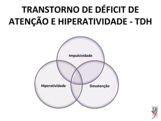 TRANSTORNO DE DÉFICIT DE
ATENÇÃO E HIPERATIVIDADE - TDH
 