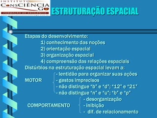 ESTRUTURAÇÃO ESPACIAL

Etapas do desenvolvimento:
       1) conhecimento das noções
       2) orientação espacial
       3) organização espacial
       4) compreensão das relações espaciais
Distúrbios na estruturação espacial levam a:
              - lentidão para organizar suas ações
MOTOR         - gestos imprecisos
              - não distingue “b” e “d”; “12” e “21”
              - não distingue “n” e “u”; “b” e “p”
                           - desorganização
 COMPORTAMENTO             - inibição
                           - dif. de relacionamento
 