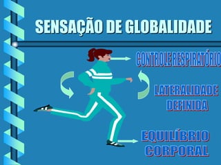 SENSAÇÃO DE GLOBALIDADE
 
