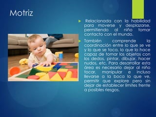 Motriz


Relacionada con la habilidad
para moverse y desplazarse,
permitiendo al niño tomar
contacto con el mundo.



También
comprende
la
coordinación entre lo que se ve
y lo que se toca, lo que lo hace
capaz de tomar los objetos con
los dedos, pintar, dibujar, hacer
nudos, etc. Para desarrollar esta
área es necesario dejar al niño
tocar, manipular e incluso
llevarse a la boca lo que ve,
permitir que explore pero sin
dejar de establecer límites frente
a posibles riesgos.

 