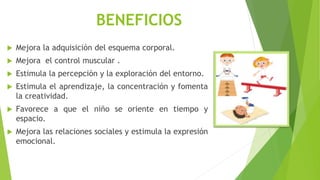 BENEFICIOS
 Mejora la adquisición del esquema corporal.
 Mejora el control muscular .
 Estimula la percepción y la exploración del entorno.
 Estimula el aprendizaje, la concentración y fomenta
la creatividad.
 Favorece a que el niño se oriente en tiempo y
espacio.
 Mejora las relaciones sociales y estimula la expresión
emocional.
 