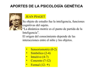 APORTES DE LA PSICOLOGÍA GENÉTICA

       JEAN PIAGET
     Su objeto de estudio fue la inteligencia, funciones
     cognitivas del sujeto.
     “La dinámica motriz es el punto de partida de la
     Inteligencia”.
     El origen del conocimiento depende de las
     interacciones entre el niño y los objetos.

       •   Sensoriomotriz (0-2)
       •   Simbólico (2-4)
       •   Intuitivo (4-7)
       •   Concreto (7-12)
       •   Formal (12- +)
 