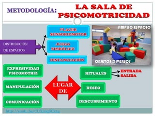 AMPLIO ESPACIO


DISTRIBUCIÓN
DE ESPACIOS


                                     OBJETOS DIVERSOS
 EXPRESIVIDAD
                                                  ENTRADA
  PSICOMOTRIZ                     RITUALES
                                                  SALIDA

 MANIPULACIÓN           LUGAR     DESEO
                          DE

 COMUNICACIÓN                   DESCUBRIMIENTO

 http://youtu.be/CUXc9qSCk54
 