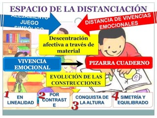 EVOLUCIÓN DE LAS
        CONSTRUCCIONES


Por contraste
 