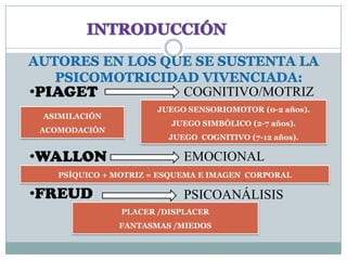AUTORES EN LOS QUE SE SUSTENTA LA
   PSICOMOTRICIDAD VIVENCIADA:
•PIAGET          COGNITIVO/MOTRIZ
                       JUEGO SENSORIOMOTOR (0-2 años).
 ASIMILACIÓN
                         JUEGO SIMBÓLICO (2-7 años).
 ACOMODACIÓN
                         JUEGO COGNITIVO (7-12 años).

•WALLON                     EMOCIONAL
    PSÍQUICO + MOTRIZ = ESQUEMA E IMAGEN CORPORAL

•FREUD                      PSICOANÁLISIS
                PLACER /DISPLACER
               FANTASMAS /MIEDOS
 