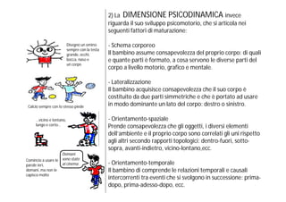 2) La DIMENSIONE PSICODINAMICA invece
                                                riguarda il suo sviluppo psicomotorio, che si articola nei
                                                seguenti fattori di maturazione:

                          Disegno un omino      - Schema corporeo
                          sempre con la testa
                          grande, occhi,        Il bambino assume consapevolezza del proprio corpo: di quali
                          bocca, naso e         e quante parti è formato, a cosa servono le diverse parti del
                          un corpo
                                                corpo a livello motorio, grafico e mentale.

                                                - Lateralizzazione
                                                Il bambino acquisisce consapevolezza che il suo corpo è
                                                costituito da due parti simmetriche e che è portato ad usare
 Calcio sempre con lo stesso piede              in modo dominante un lato del corpo: destro o sinistro.

     …vicino e lontano,                         - Orientamento-spaziale
     lungo e corto…                             Prende consapevolezza che gli oggetti, i diversi elementi
                                                dell’ambiente e il proprio corpo sono correlati gli uni rispetto
                                                agli altri secondo rapporti topologici: dentro-fuori, sotto-
                                                sopra, avanti-indietro, vicino-lontano,ecc.
                    Domani
Comincio a usare le sono stato
parole ieri,        al cinema                   - Orientamento-temporale
domani, ma non le                               Il bambino di comprende le relazioni temporali e causali
capisco molto
                                                intercorrenti tra eventi che si svolgono in successione: prima-
                                                dopo, prima-adesso-dopo, ecc.
 
