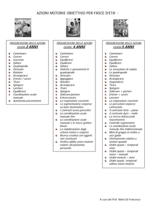 AZIONI MOTORIE OBIETTIVO PER FASCE D’ETA’ :
A cura del Prof. Mario Di Francesco
PROGRESSIONI DELLE AZIONI
GUIDA 3 ANNI
Camminare
Correre
Isocronie
Saltare
Quadrupedie
Strisciare
Rotolare
Arrampicarsi
Entrare / uscire
Tirare
Spingere
Lanciare
Equilibrarsi
Coordinazione oculo-
manuale
Autonomia psicomotoria
PROGRESSIONI DELLE AZIONI
GUIDA 4 ANNI
Camminare
Correre
Equilibrarsi
Equlibrare
Saltare
Statiche e spostamenti in
quadrupedia
Strisciare
Appoggiare
Rotolare
Arrampicarsi
Tirare
Spingere
Sollevare/portare
Entrare/uscire
La respirazione cosciente
La segmentazione corporea
su base drammatica
I contrasti senso-percettivi
La coordinazione oculo-
manuale fine
La coordinazione oculo-
manuale e le tracce grafico-
lineari
La stabilizzazione degli
schemi motori e corporei
Ricerca creativa con oggetti
non strutturati
Verifica abilita’ psico-motorie
relative all’autonomia
personale
PROGRESSIONI DELLE AZIONI
GUIDA 5 ANNI
Camminare
Correre
Equilibrarsi
Equilibrare
Saltare
La sensazione di caduta
Le quadrupedie
Strisciare
Arrampicarsi
Sospendersi
Tirare
Spingere
Sollevare + portare
Entrare + uscire
Lanciare
La respirazione cosciente
Le percezioni corporee
contrastate
Il contrasto forte – piano
Il contrasto duro – molle
La ricerca dell’accordo
neuromotorio
Controllo segmentario
La coordinazione oculo-
manuale fine tridimensionale
Mimi di gruppo in ordine a
voci guida
Orientamento relativo a
nozioni spaziali
Ordini spazio – temporali
visivi
Ordini spazio – temporali
visivo – manuali
Ordini motorio – visivi
Ordini spazio temporali
uditivo-visivo-motorio
 