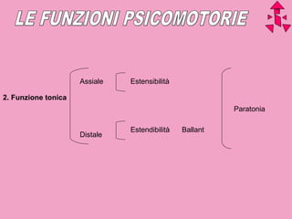 2. Funzione tonica
Assiale
Distale
Estensibilità
Estendibilità Ballant
Paratonia
 