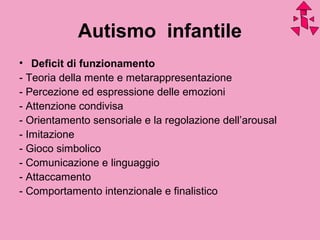 Autismo infantile
• Deficit di funzionamento
- Teoria della mente e metarappresentazione
- Percezione ed espressione delle emozioni
- Attenzione condivisa
- Orientamento sensoriale e la regolazione dell’arousal
- Imitazione
- Gioco simbolico
- Comunicazione e linguaggio
- Attaccamento
- Comportamento intenzionale e finalistico
 