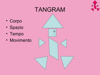 TANGRAM
• Corpo
• Spazio
• Tempo
• Movimento
O
 