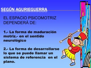 SEGÚN AGURIEGUERRAEL ESPACIO PSICOMOTRIZ DEPENDERÁ DE:1.- La forma de maduración motriz.- en el sentido neurológico 2.- La forma de desarrollarse lo que se puede llamar un sistema de referencia  en el plano.