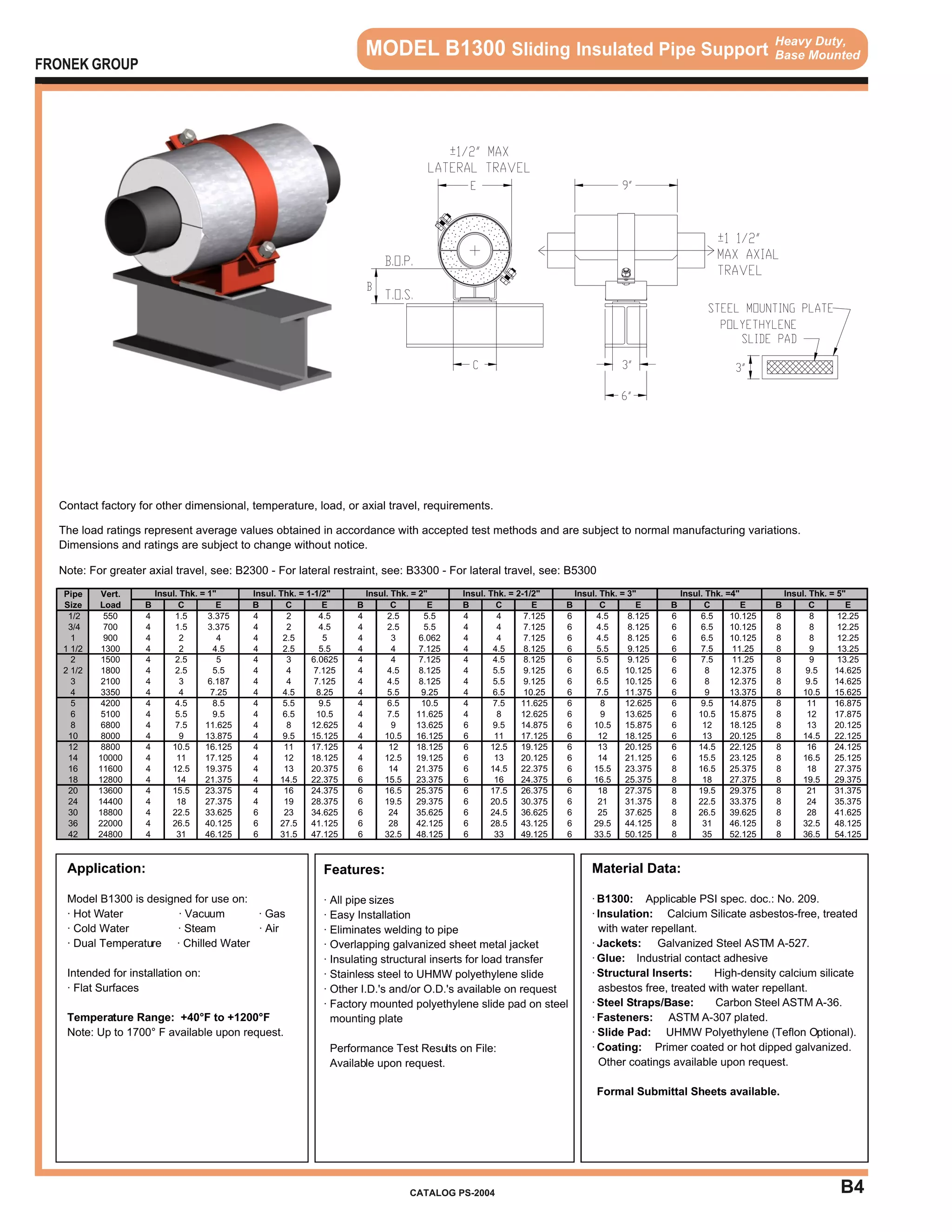 Pipe Shields Catalog PDF