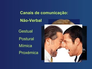 Canais de comunicaç ão: Não-Verbal Gestual Postural Mímica Proxémica 