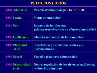 PRIMEROS LIBROS
1981 Ader et al. Psiconeuroinmunología (3a Ed. 2001)
1983 Locke Mente e inmunidad
1984 Fox Impacto de los sistemas
psiconeuroendocrinos en cáncer e inmunidad
1985 Guillermin Modulación neural de la inmunidad
1985 Plotnikoff Encefalinas y endorfinas: estrés y el
et al. sistema inmune
1986 Berczi Función pituitaria e inmunidad
1986 Frederickson Neurorregulación de los sistemas autónomo,
et al. endocrino e inmune
 