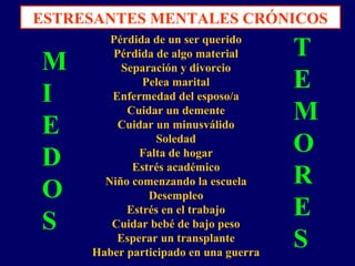 ESTRESANTES MENTALES CRÓNICOS
Pérdida de un ser querido
Pérdida de algo material
Separación y divorcio
Pelea marital
Enfermedad del esposo/a
Cuidar un demente
Cuidar un minusválido
Soledad
Falta de hogar
Estrés académico
Niño comenzando la escuela
Desempleo
Estrés en el trabajo
Cuidar bebé de bajo peso
Esperar un transplante
Haber participado en una guerra
M
I
E
D
O
S
T
E
M
O
R
E
S
 